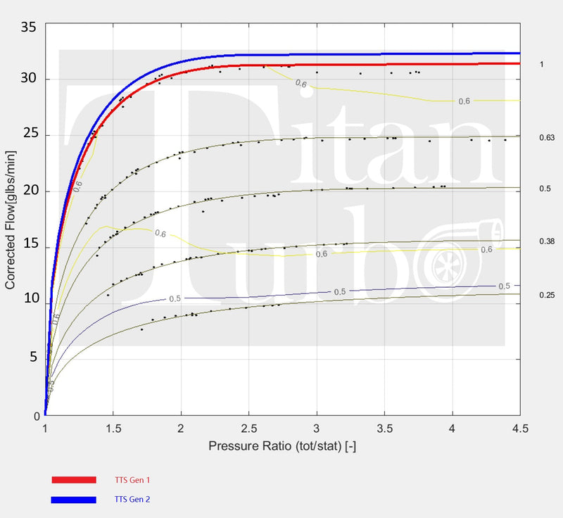 ‘20-'22 Ford 6.7 TTS Gen2 66/67